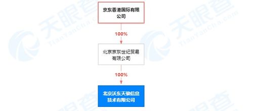 京東關聯公司推動健康科技革新 生成健康評估報告的專利及其計算機應用