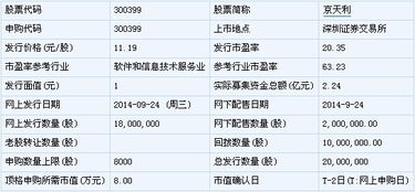蘭石重裝等五新股上市定位解析 聚焦計(jì)算機(jī)及輔助設(shè)備行業(yè)前景