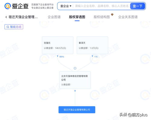 劉強東章澤天成立“天強”公司，科技與家庭的雙重注腳